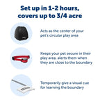 PetSafe Stay & Play Wireless Pet Fence For Stubborn Dogs - Adjustable, Portable, Rechargeable Collar, 3/4 Acre