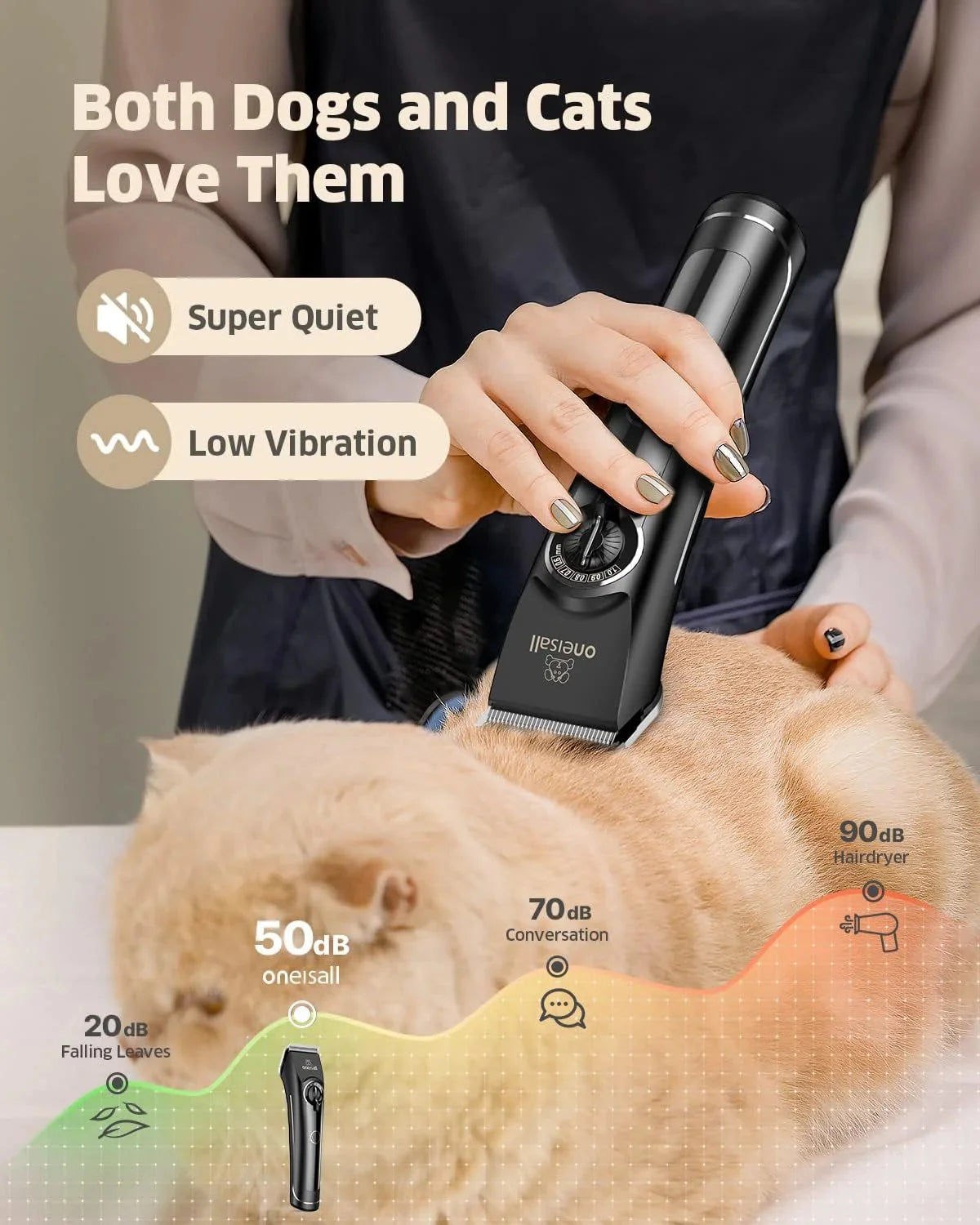 Dog Grooming Clippers With 4 Guide Combs - 6500 RPM