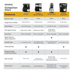 Keurig Single Serve & Carafe Coffee Maker, 60 oz Water Reservoir, 12-Cup Thermal Carafe - K-Duo Plus