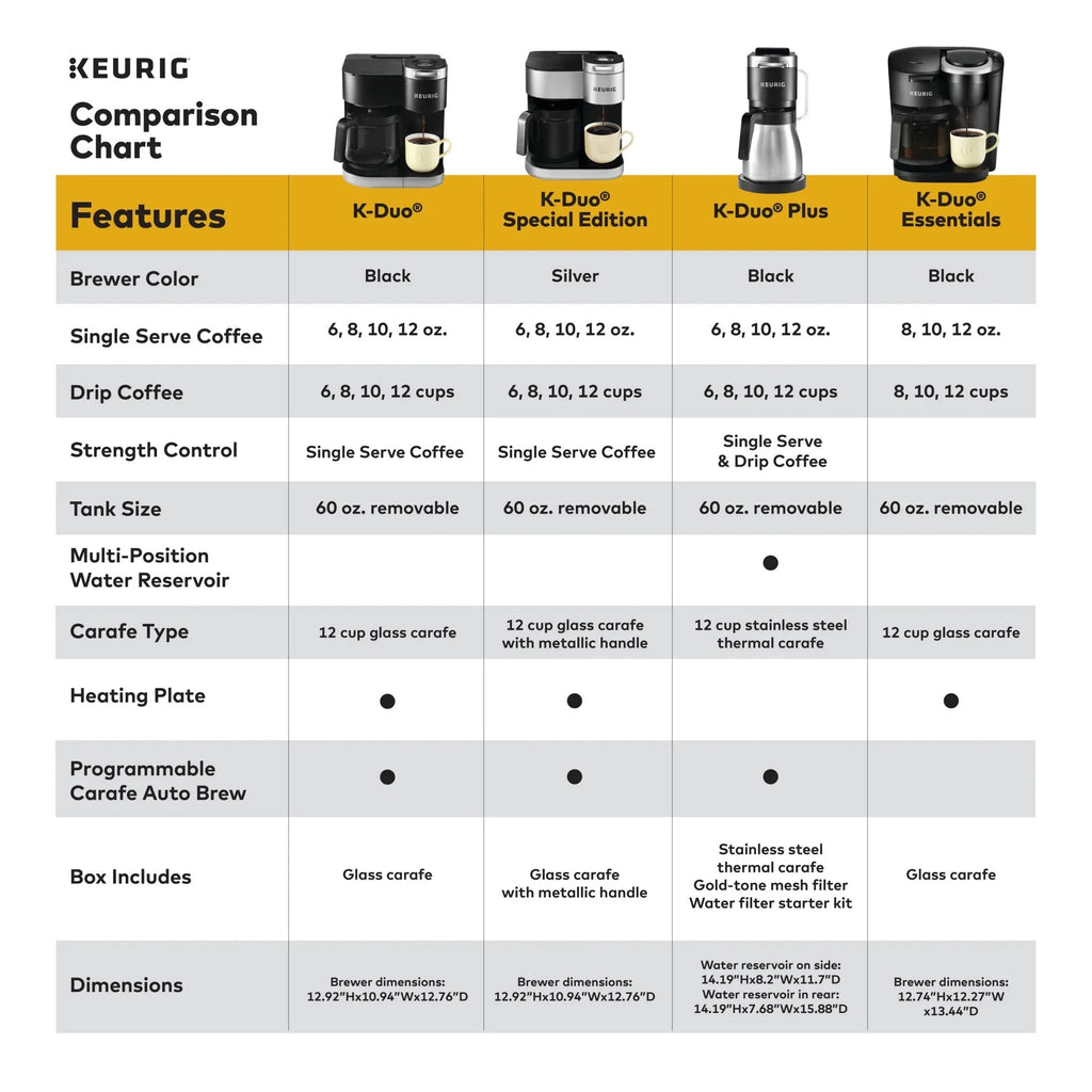 Keurig Single Serve And Carafe Coffee Maker With 12-Cup Thermal Carafe - K-Duo Plus