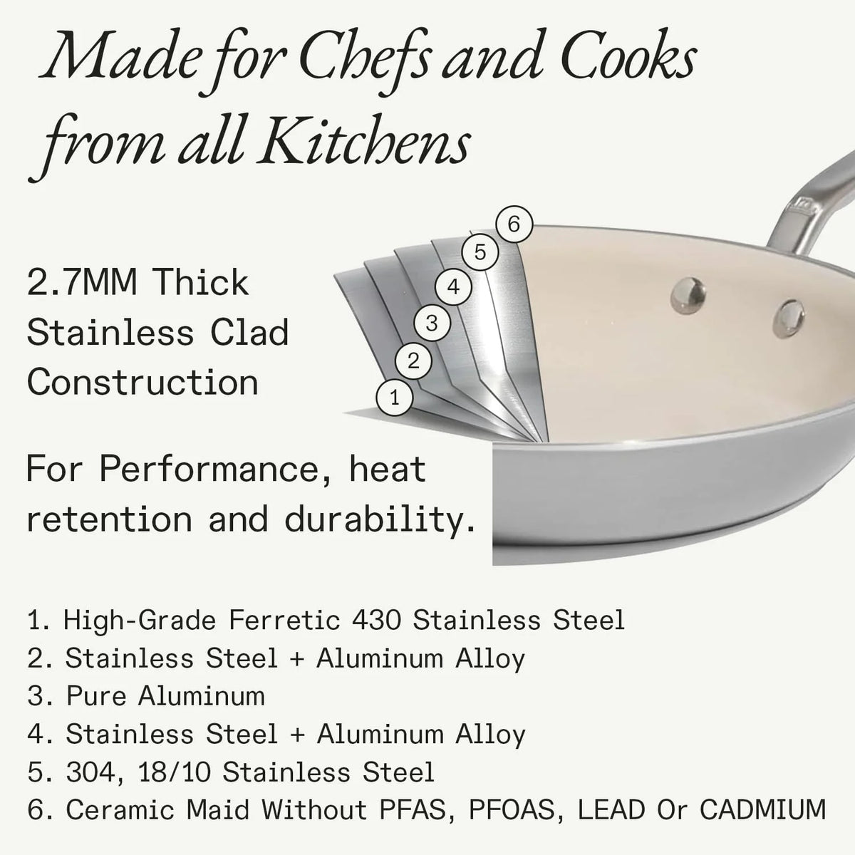 Made In Cookware Ceramic Non Stick Cookware Set, 5 Pc, 5 Ply Clad - Small Spaces Set