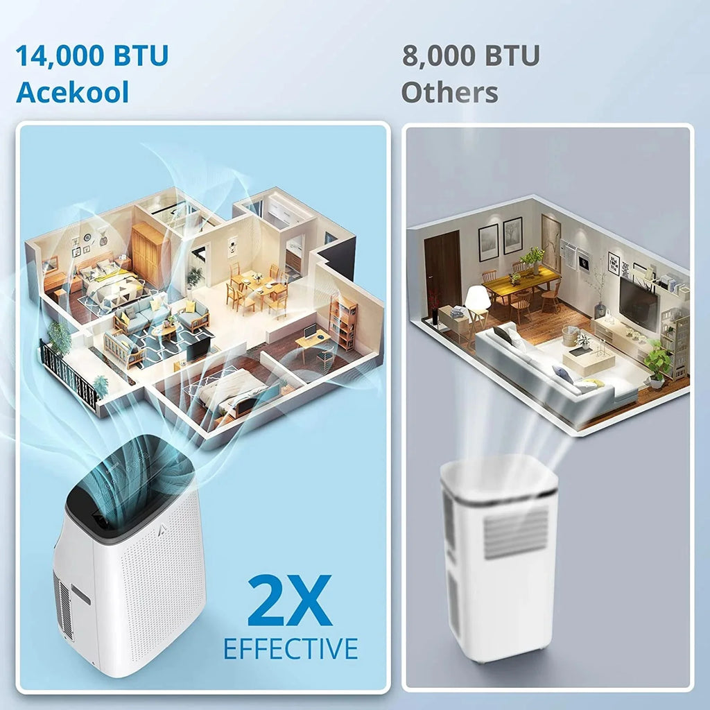 BLACK+DECKER Portable Air Conditioner 14,000-BTU 3-Speed 1,250-Watt With Remote - BPP10WTB