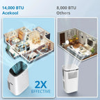 BLACK+DECKER Portable Air Conditioner 14,000-BTU 3-Speed 1,250-Watt With Remote - BPP10WTB