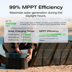 2400W Portable Power Station with Solar Generator Function