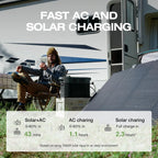 2400W Portable Power Station with Solar Generator Function