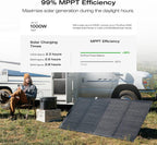 2400W Portable Power Station with Solar Generator Function