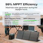 2400W Portable Power Station with Solar Generator Function