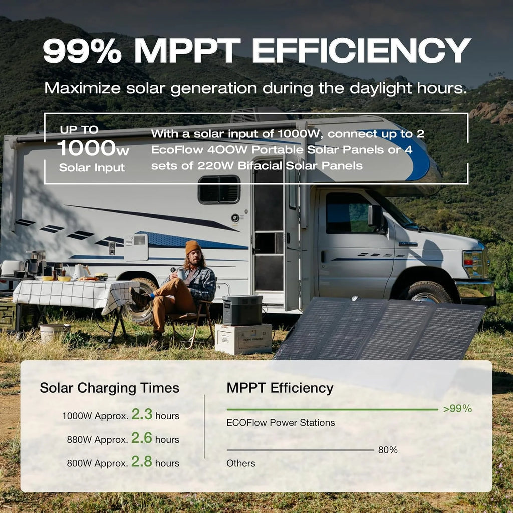 2400W Portable Power Station with Solar Generator Function