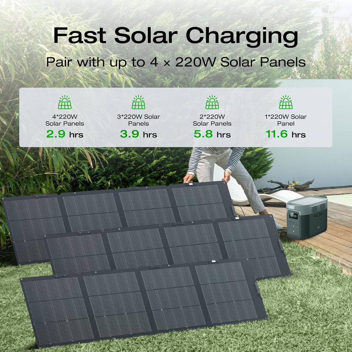 Portable Power Station –2400W Solar Generator