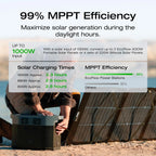 Portable Power Station –2400W Solar Generator