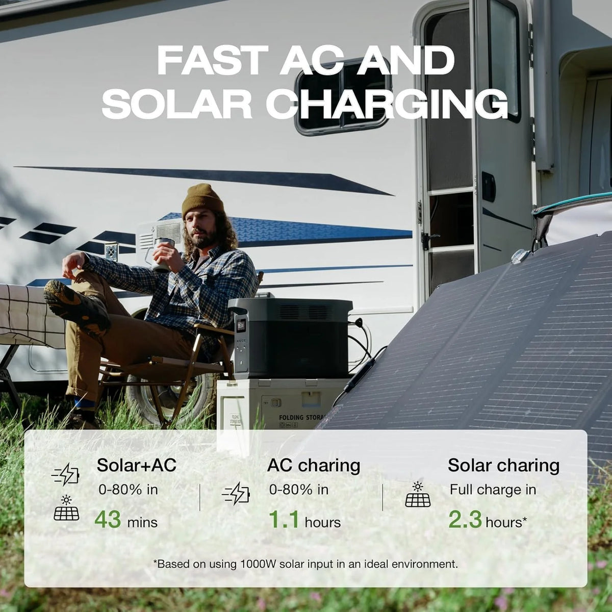 Portable Power Station –2400W Solar Generator