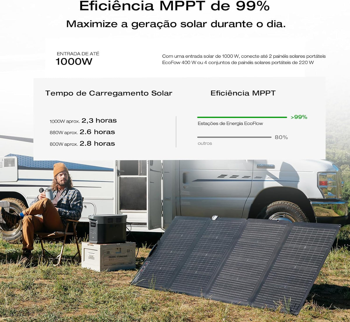 Portable Power Station –2400W Solar Generator