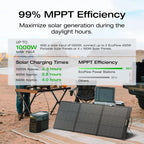 Portable Power Station –2400W Solar Generator