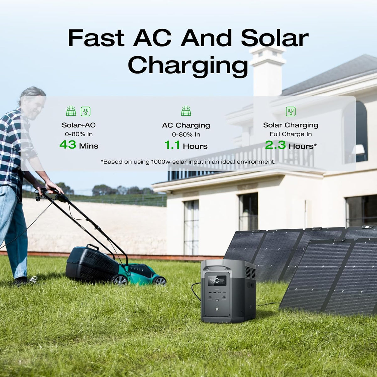 Portable Power Station –2400W Solar Generator