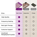 Sparkle Mats Infrared Heating Mat With Red Light Therapy, Mini-Size - 660nm