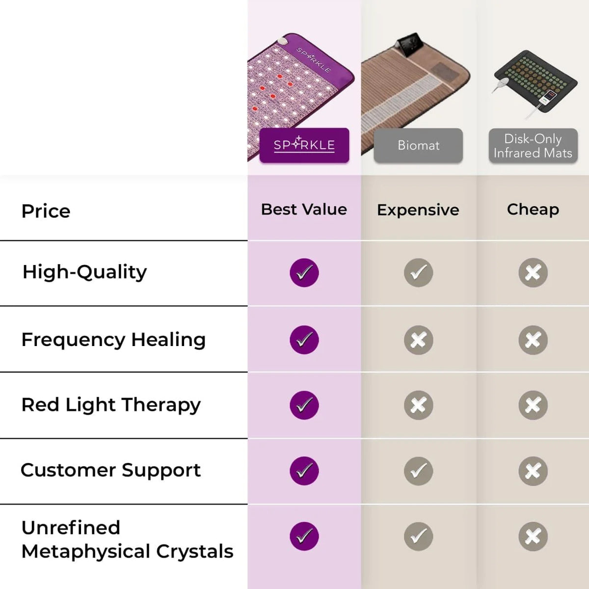 Sparkle Mats Infrared Heating Mat With Red Light Therapy, Mini-Size - 660nm