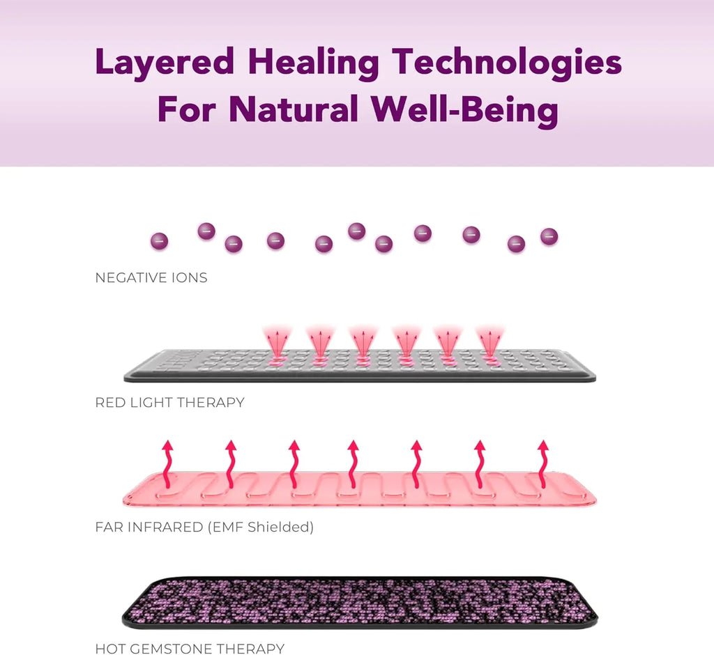 Sparkle Mats Infrared Heating Mat With Red Light Therapy, Mini-Size - 660nm