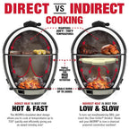 Akorn Jr. 14 In. Portable Kamado Charcoal Grill in Red
