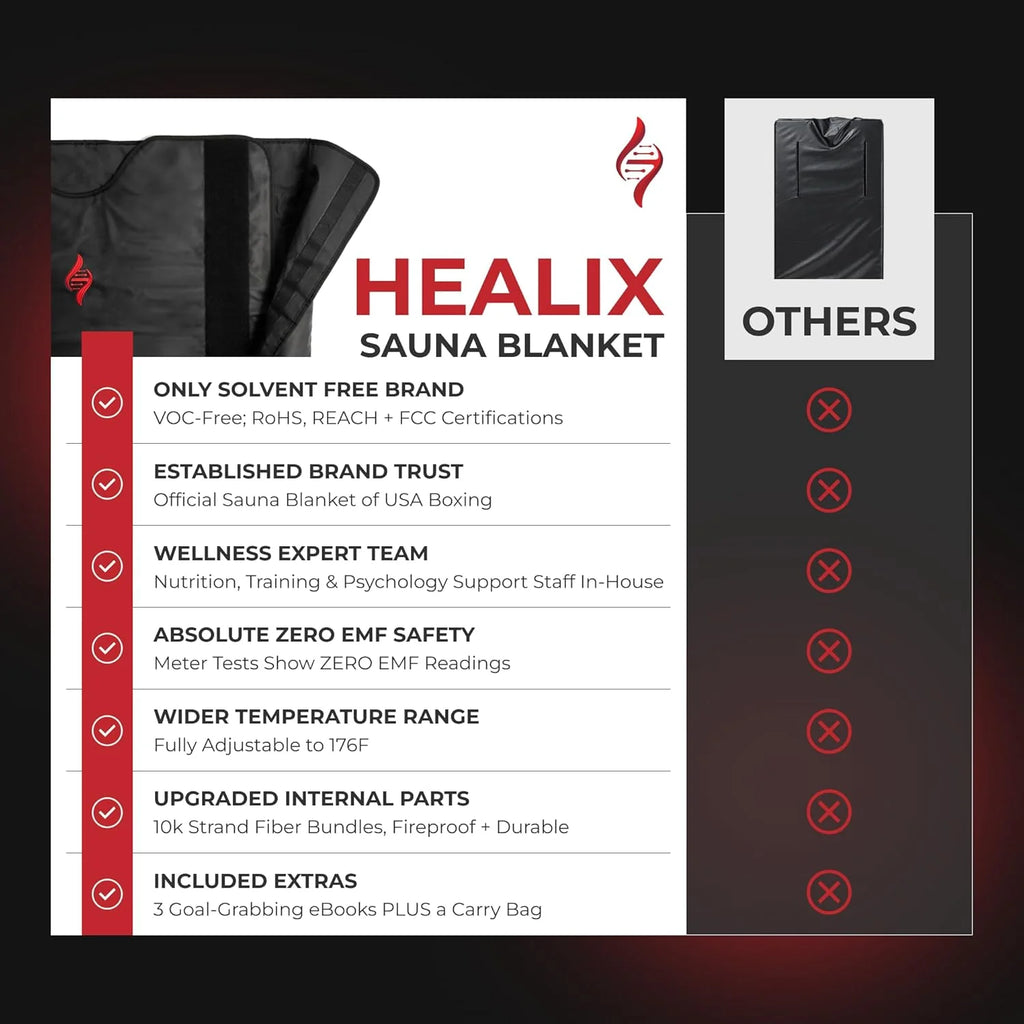 Healix Infrared Sauna Blanket, Zero EMF, 77-176F, Carbon Fiber Heating
